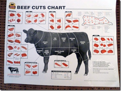 Learning About Beef Cuts