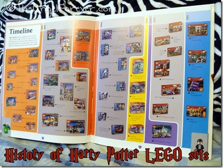 Harry Potter LEGO History