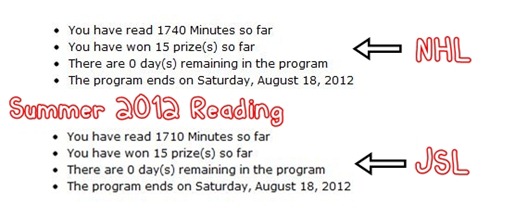 Summer Reading Results